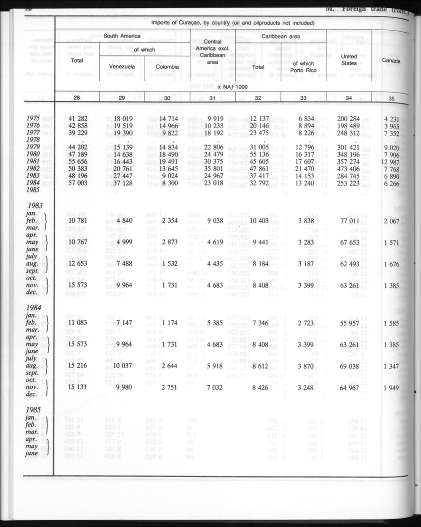 Edition 35 No.3 - September 1987 - New Page