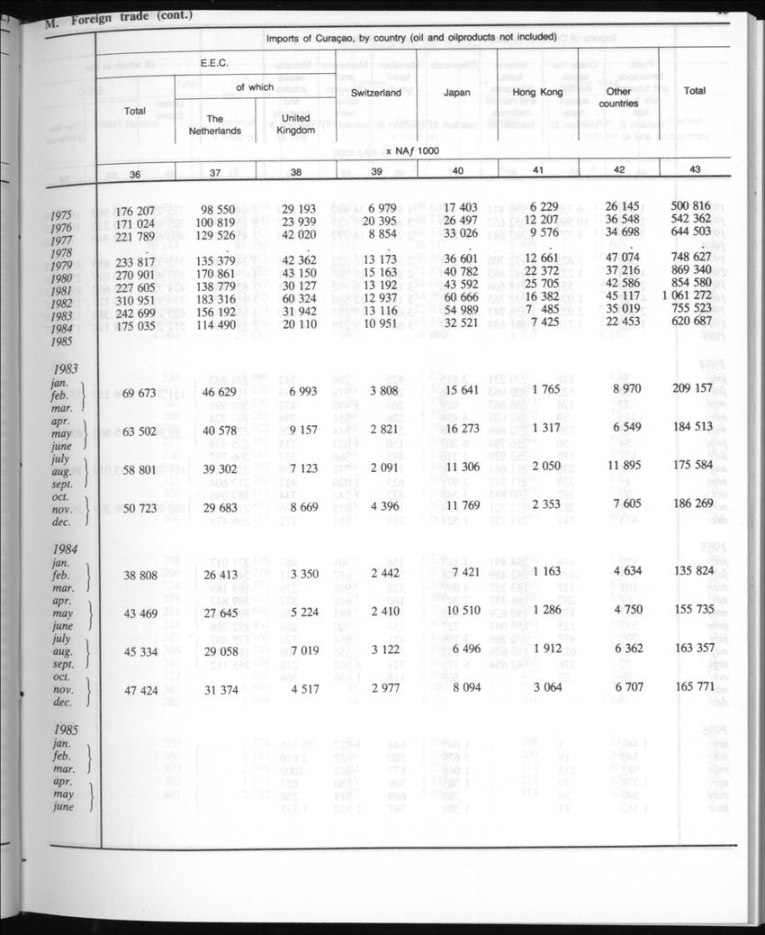 Edition 35 No.3 - September 1987 - New Page