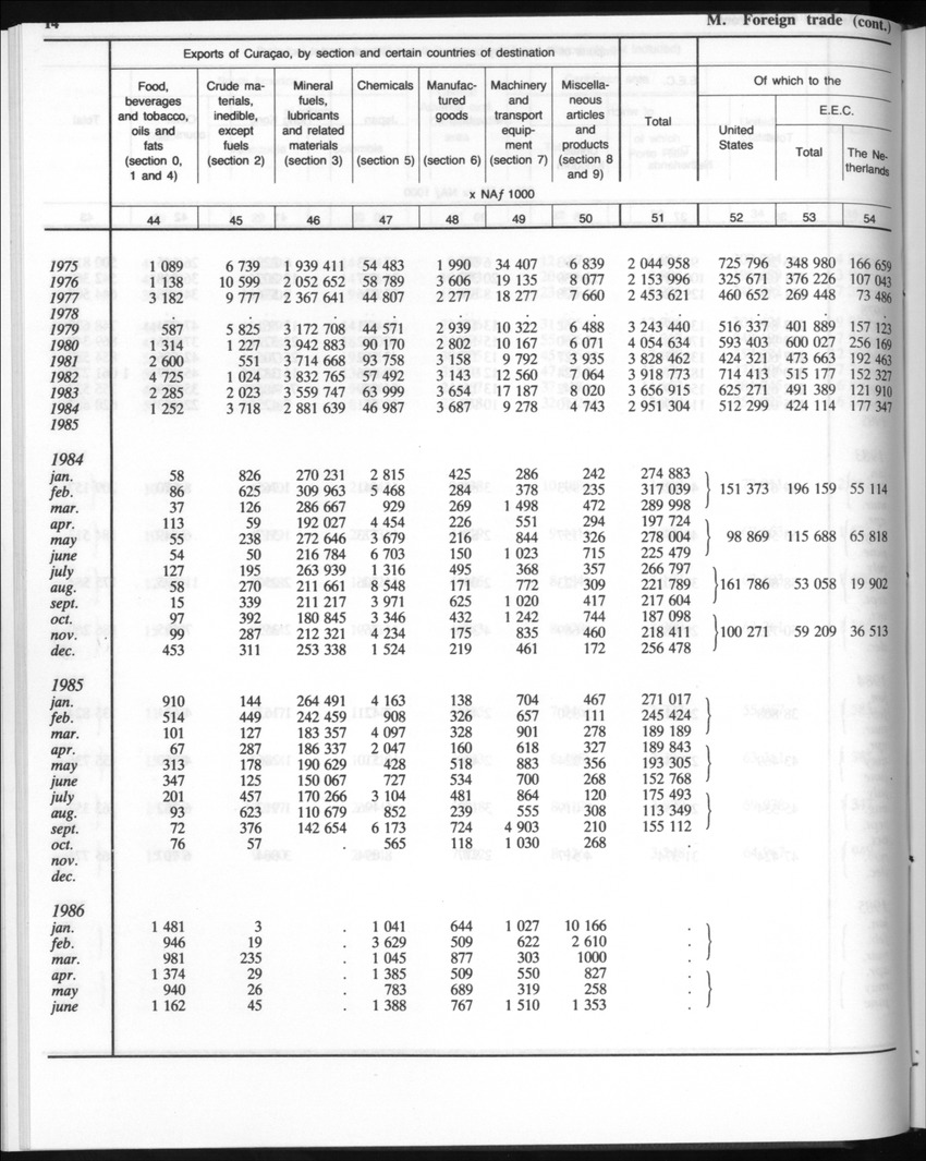Edition 35 No.3 - September 1987 - New Page