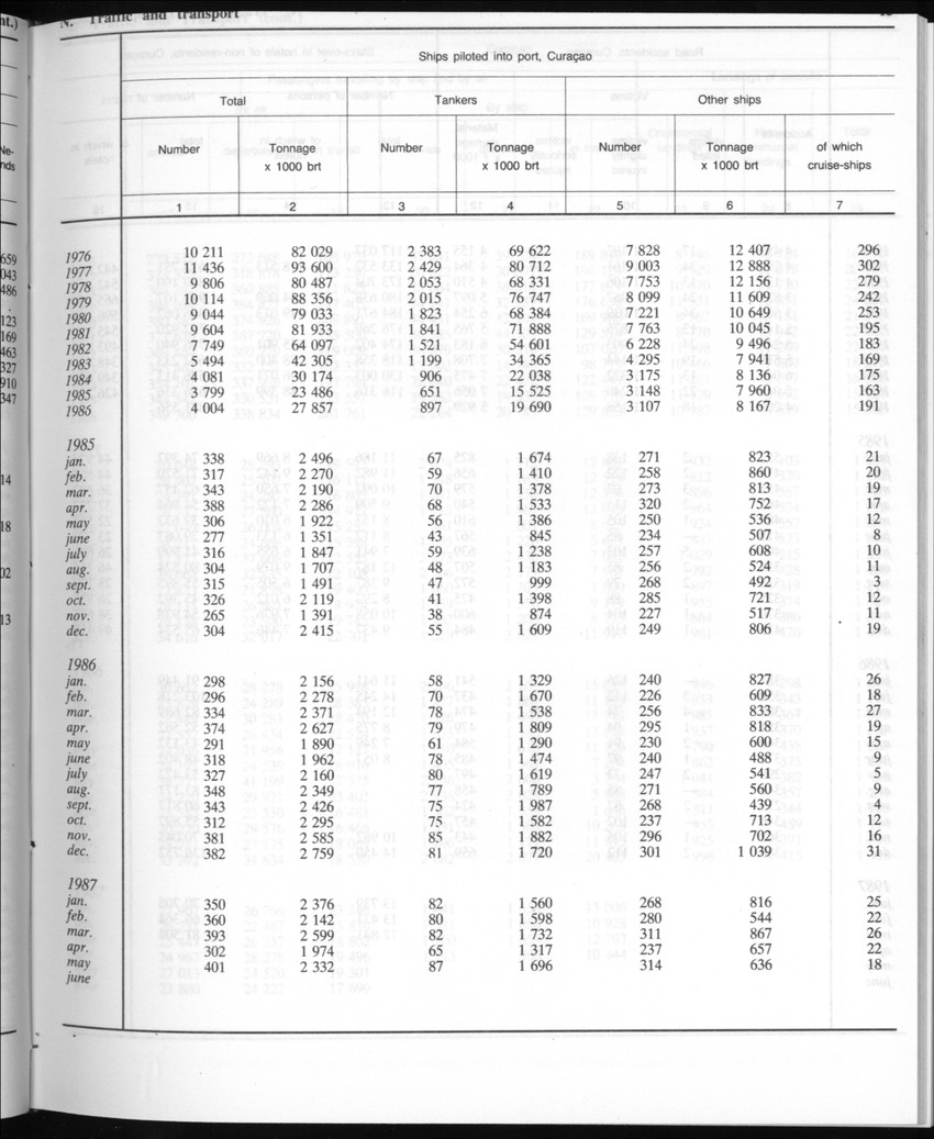 Edition 35 No.3 - September 1987 - New Page