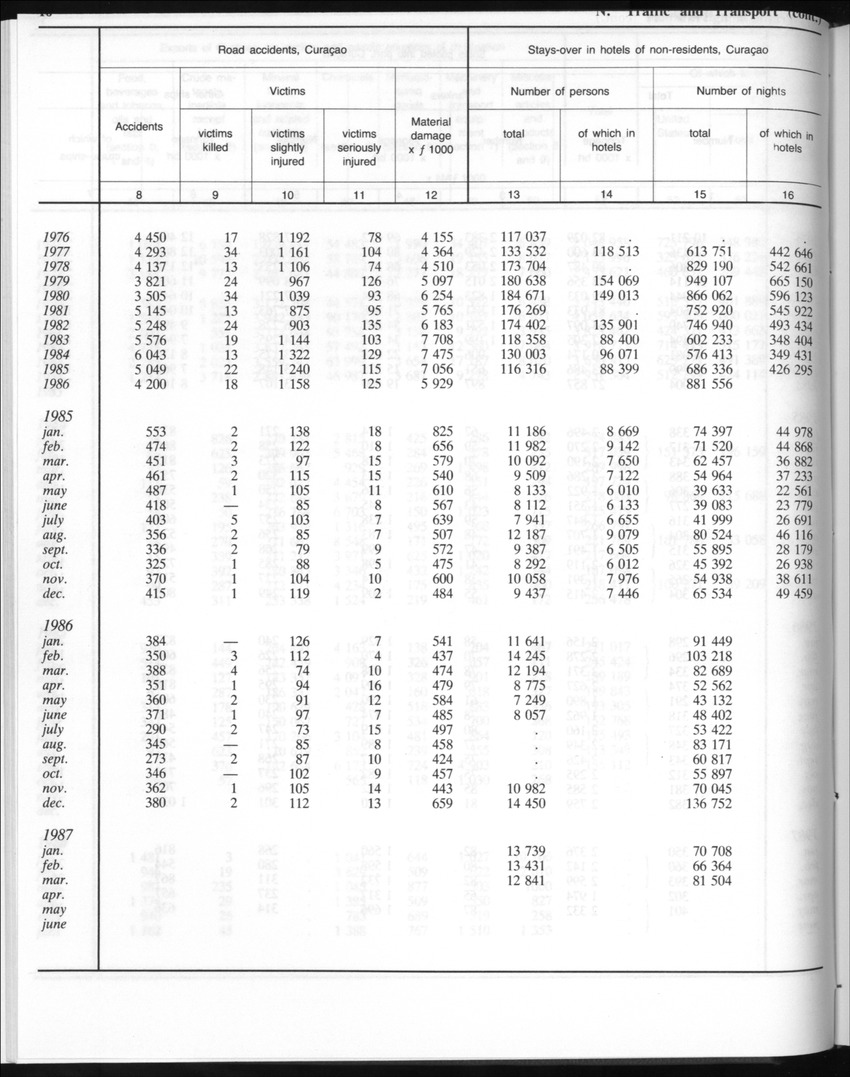 Edition 35 No.3 - September 1987 - New Page