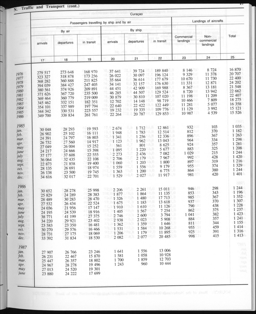 Edition 35 No.3 - September 1987 - New Page