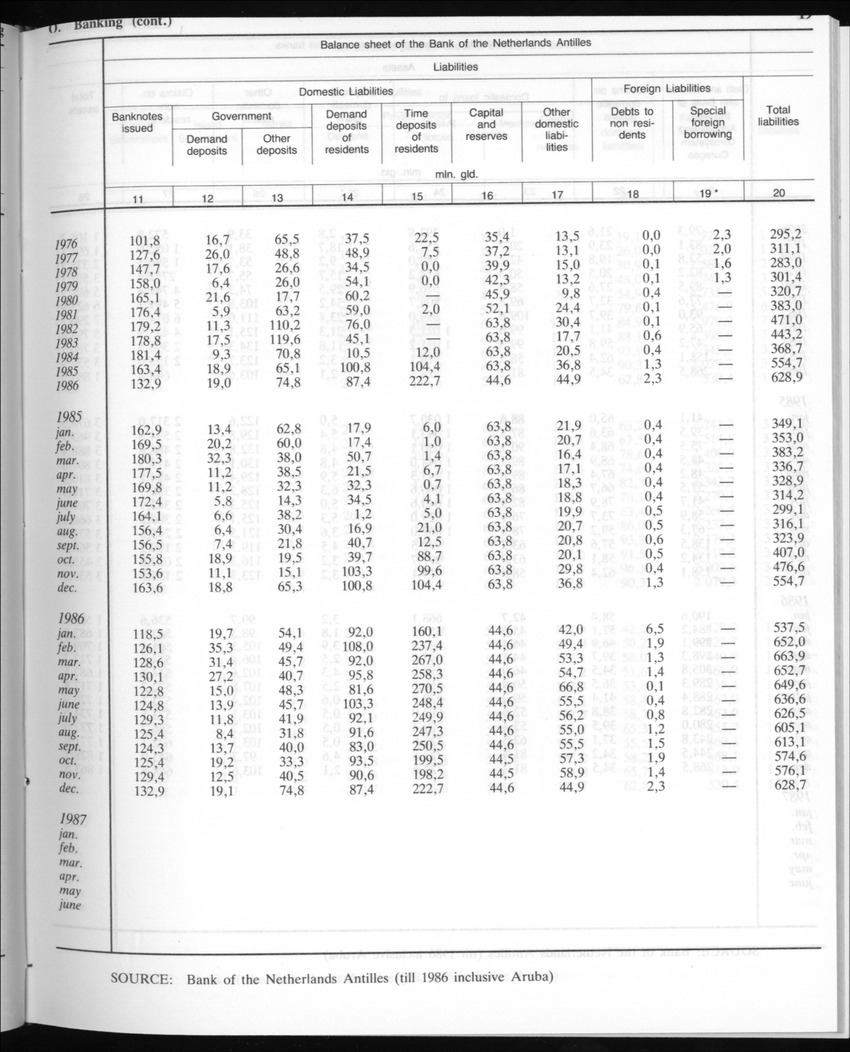 Edition 35 No.3 - September 1987 - New Page