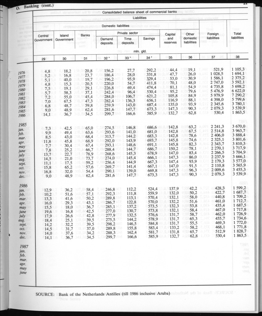 Edition 35 No.3 - September 1987 - New Page