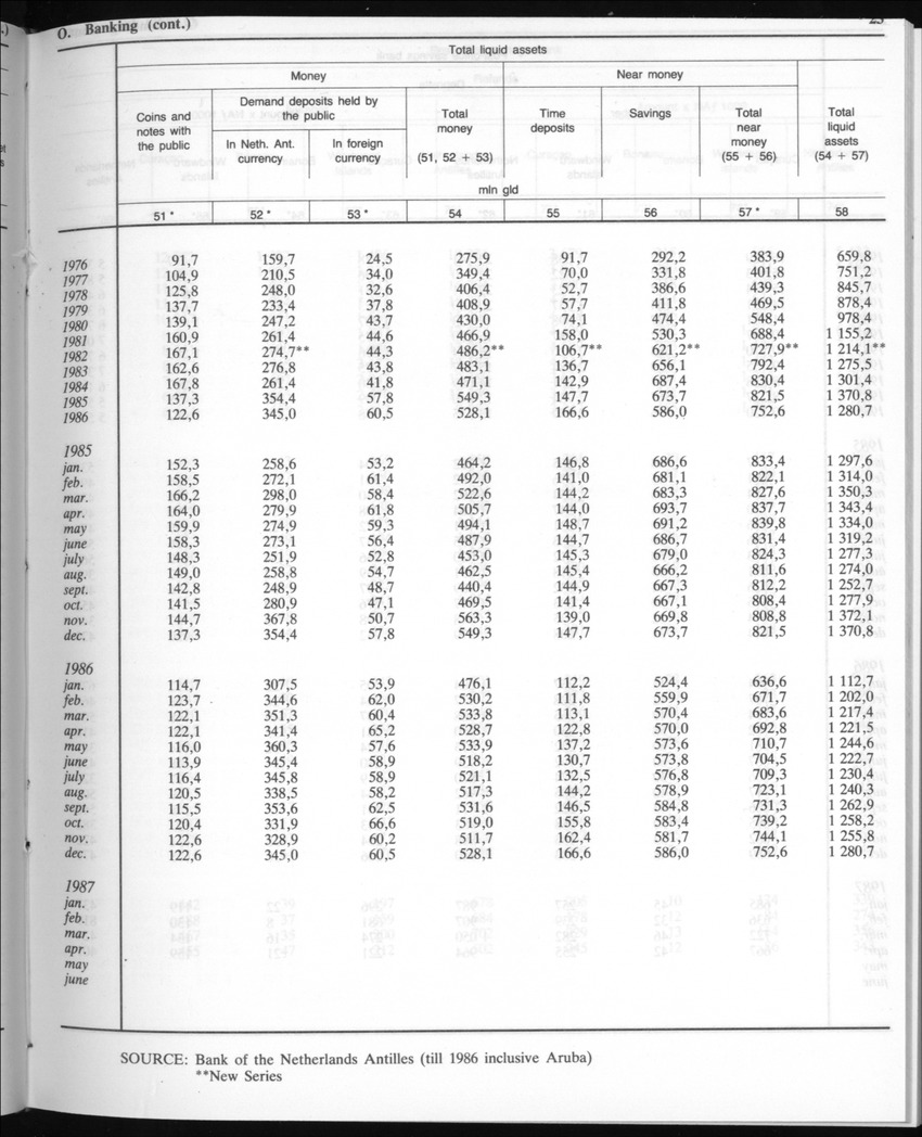 Edition 35 No.3 - September 1987 - New Page