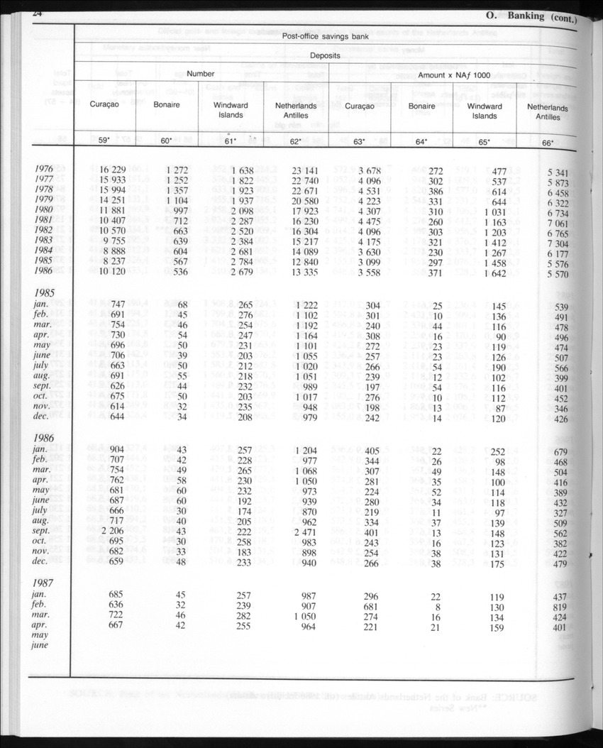 Edition 35 No.3 - September 1987 - New Page