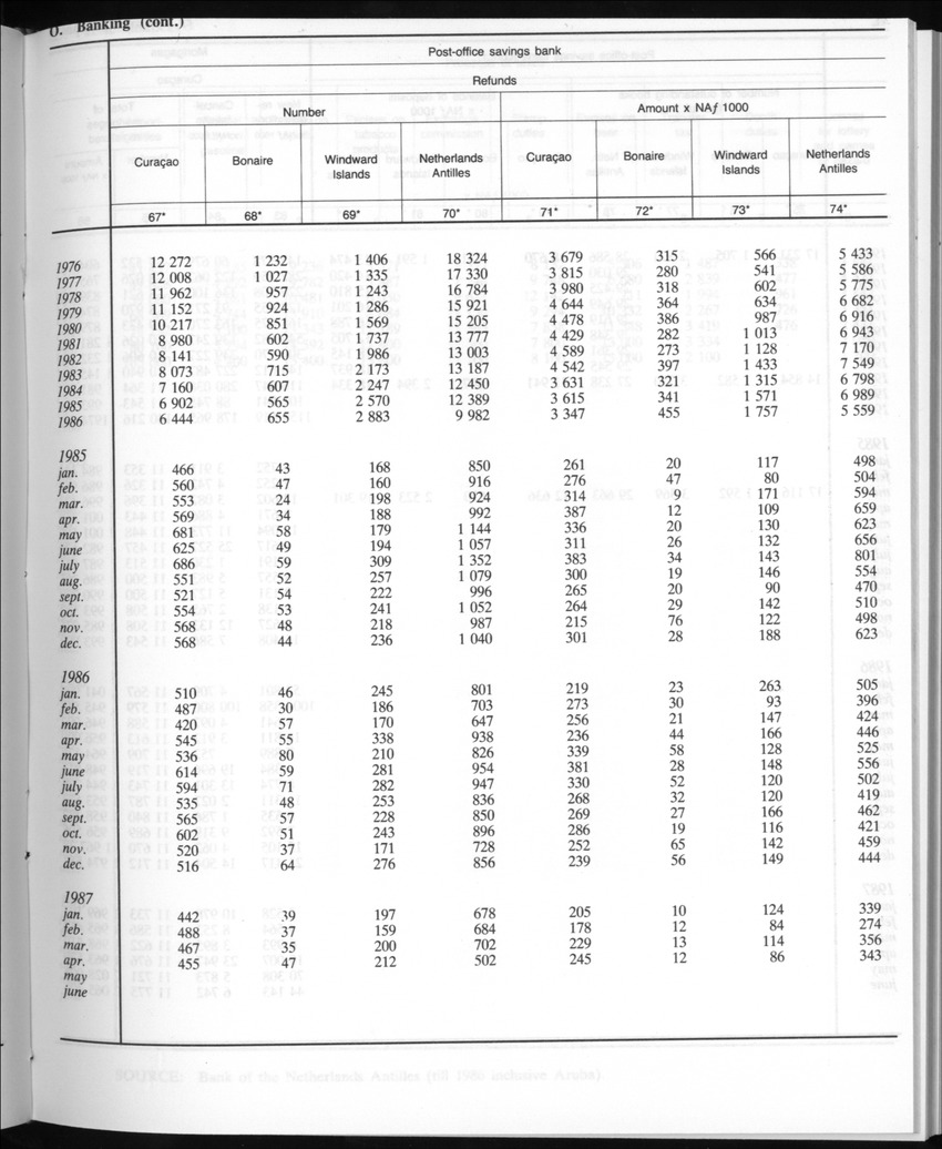 Edition 35 No.3 - September 1987 - New Page
