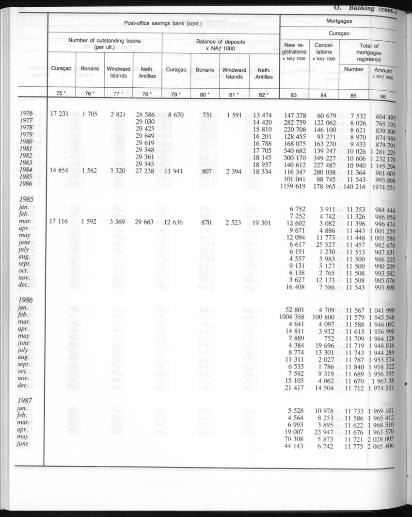 Edition 35 No.3 - September 1987 - New Page