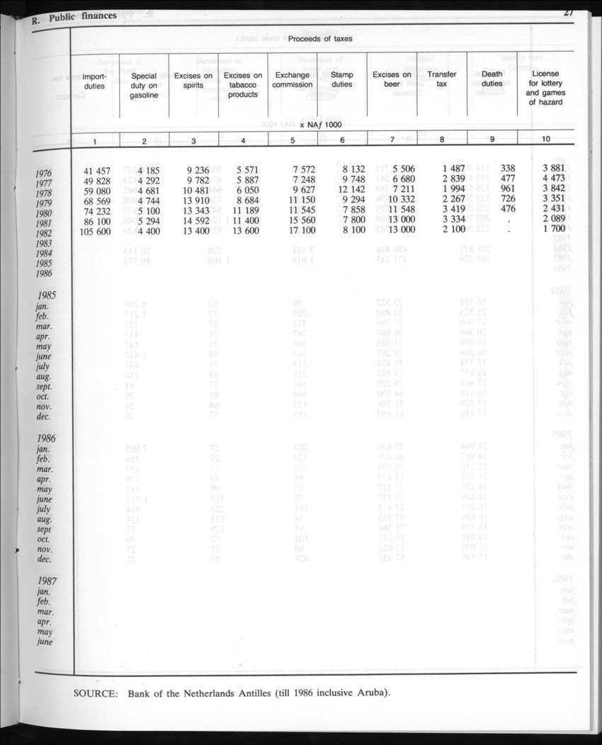 Edition 35 No.3 - September 1987 - New Page