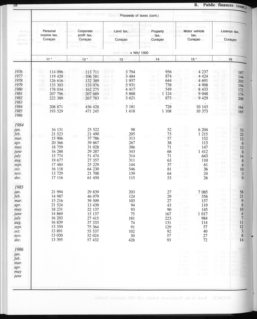 Edition 35 No.3 - September 1987 - New Page