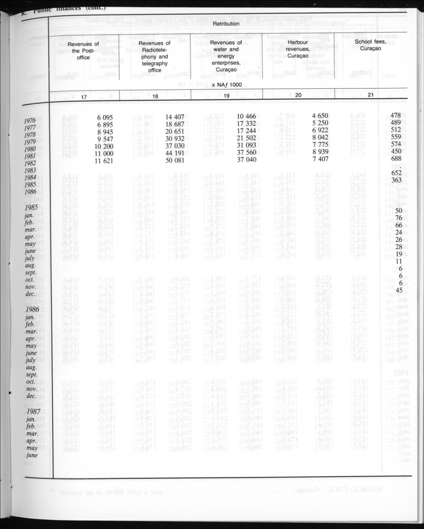 Edition 35 No.3 - September 1987 - New Page