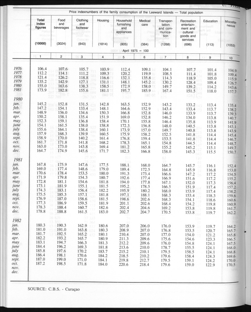 Edition 35 No.3 - September 1987 - New Page