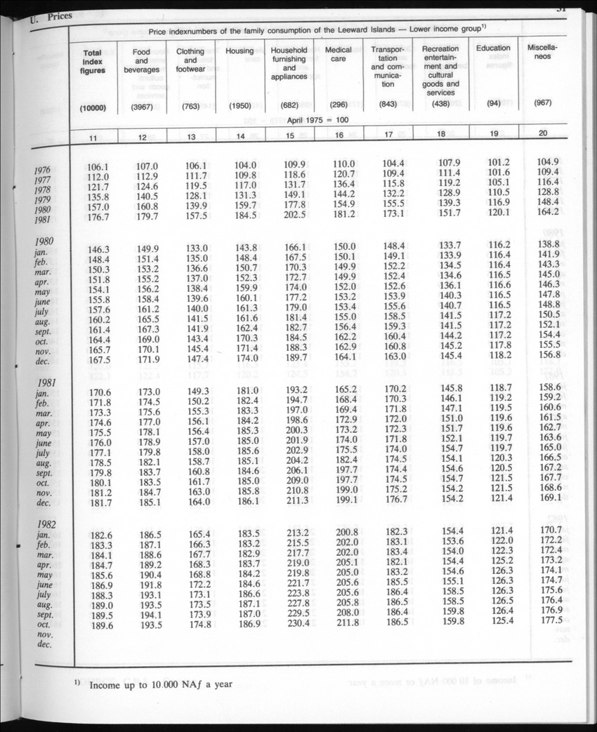 Edition 35 No.3 - September 1987 - New Page