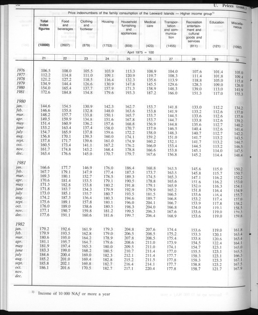 Edition 35 No.3 - September 1987 - New Page