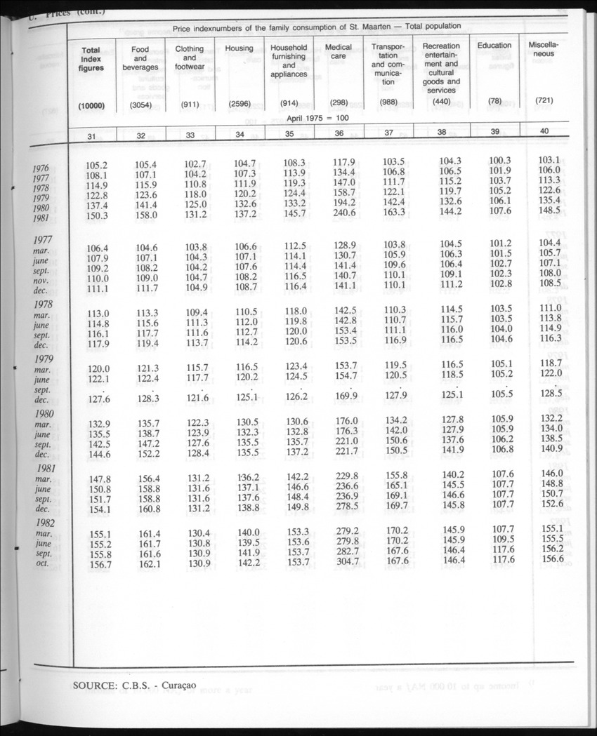 Edition 35 No.3 - September 1987 - New Page