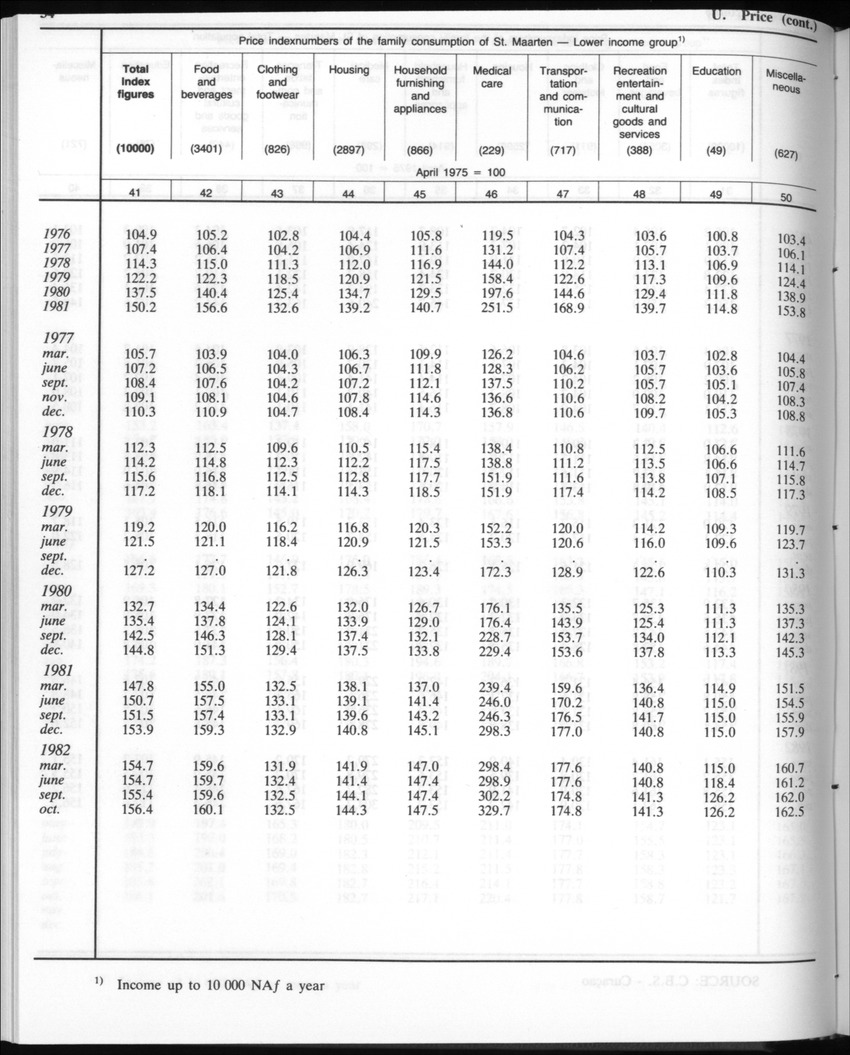 Edition 35 No.3 - September 1987 - New Page