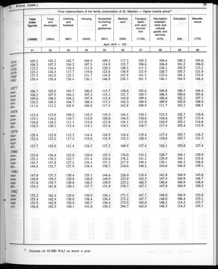 Edition 35 No.3 - September 1987 - New Page