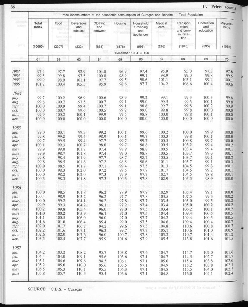 Edition 35 No.3 - September 1987 - New Page