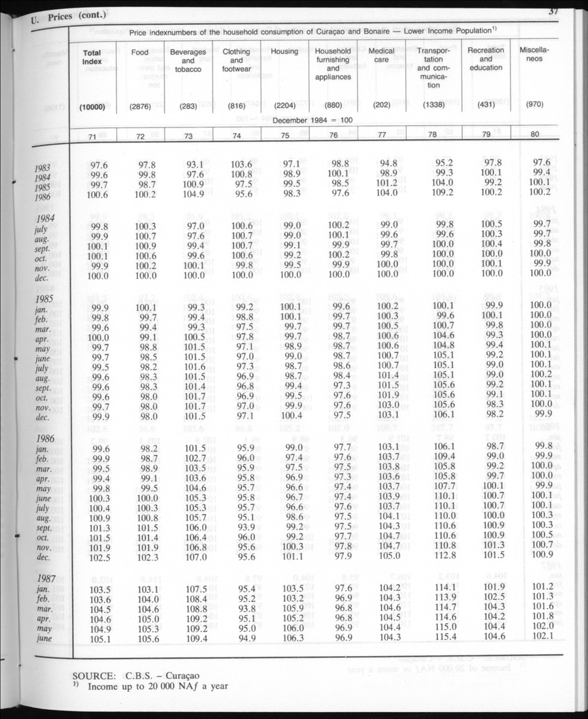 Edition 35 No.3 - September 1987 - New Page