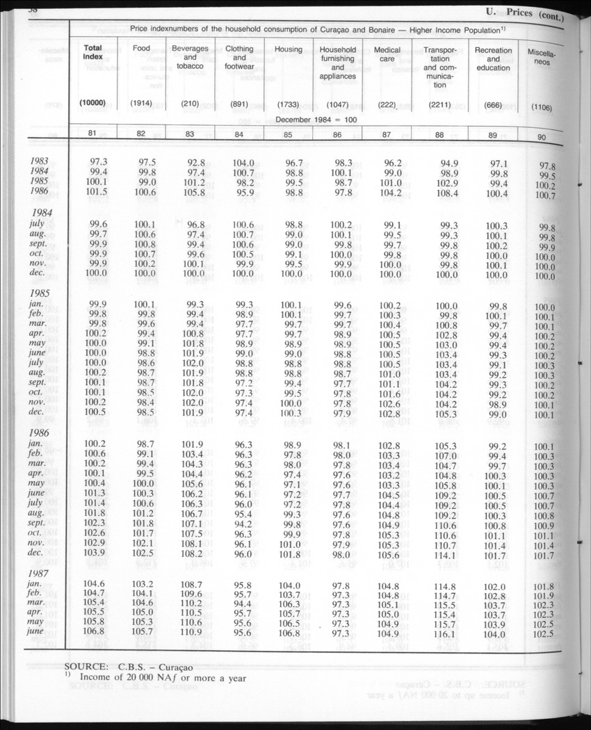 Edition 35 No.3 - September 1987 - New Page