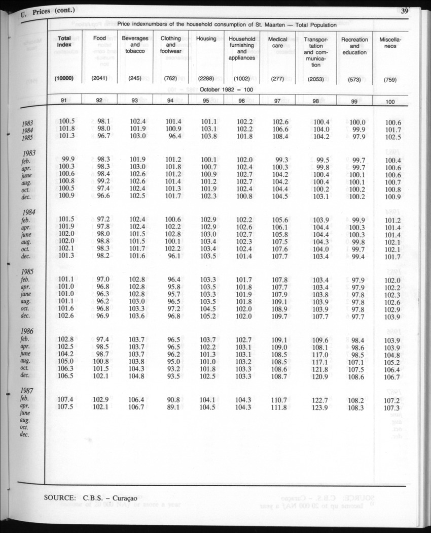 Edition 35 No.3 - September 1987 - New Page