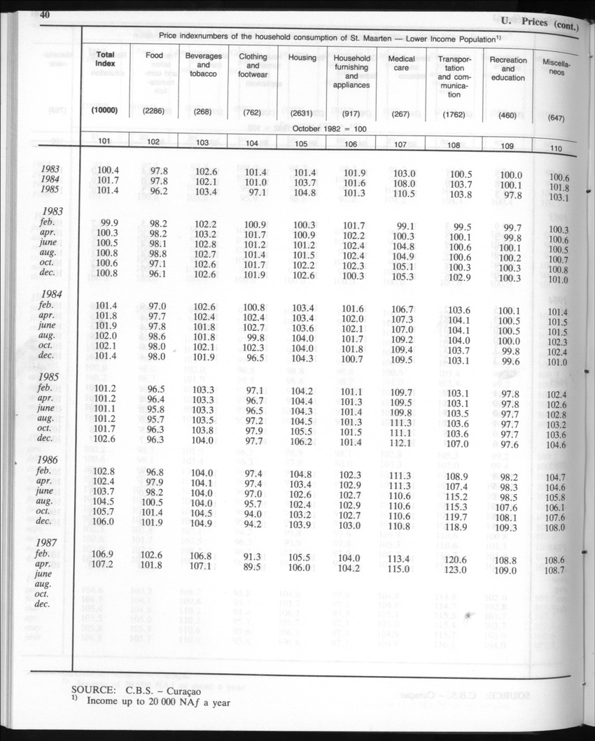 Edition 35 No.3 - September 1987 - New Page