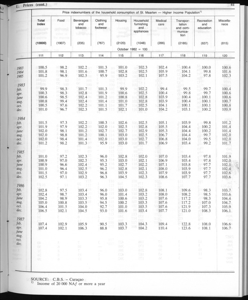 Edition 35 No.3 - September 1987 - New Page