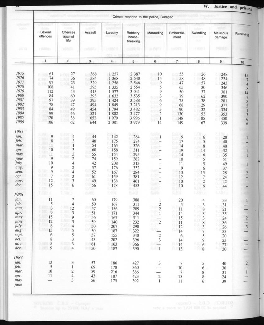 Edition 35 No.3 - September 1987 - New Page
