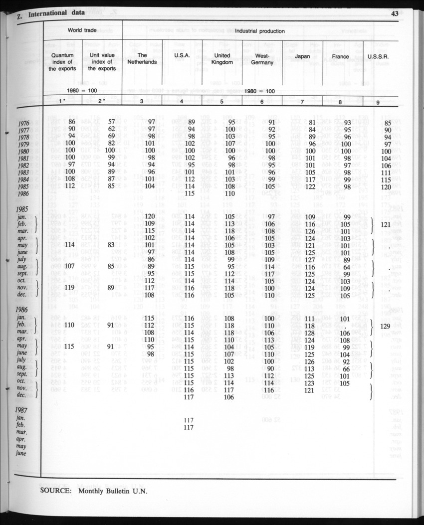 Edition 35 No.3 - September 1987 - New Page