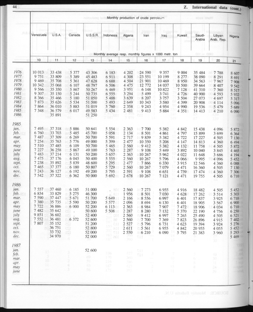 Edition 35 No.3 - September 1987 - New Page