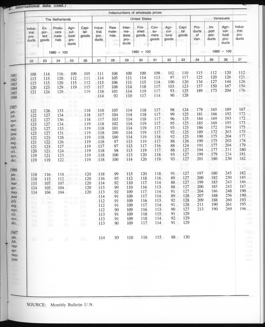 Edition 35 No.3 - September 1987 - New Page