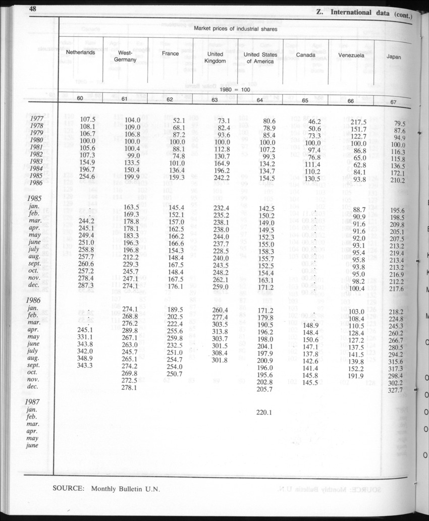Edition 35 No.3 - September 1987 - New Page