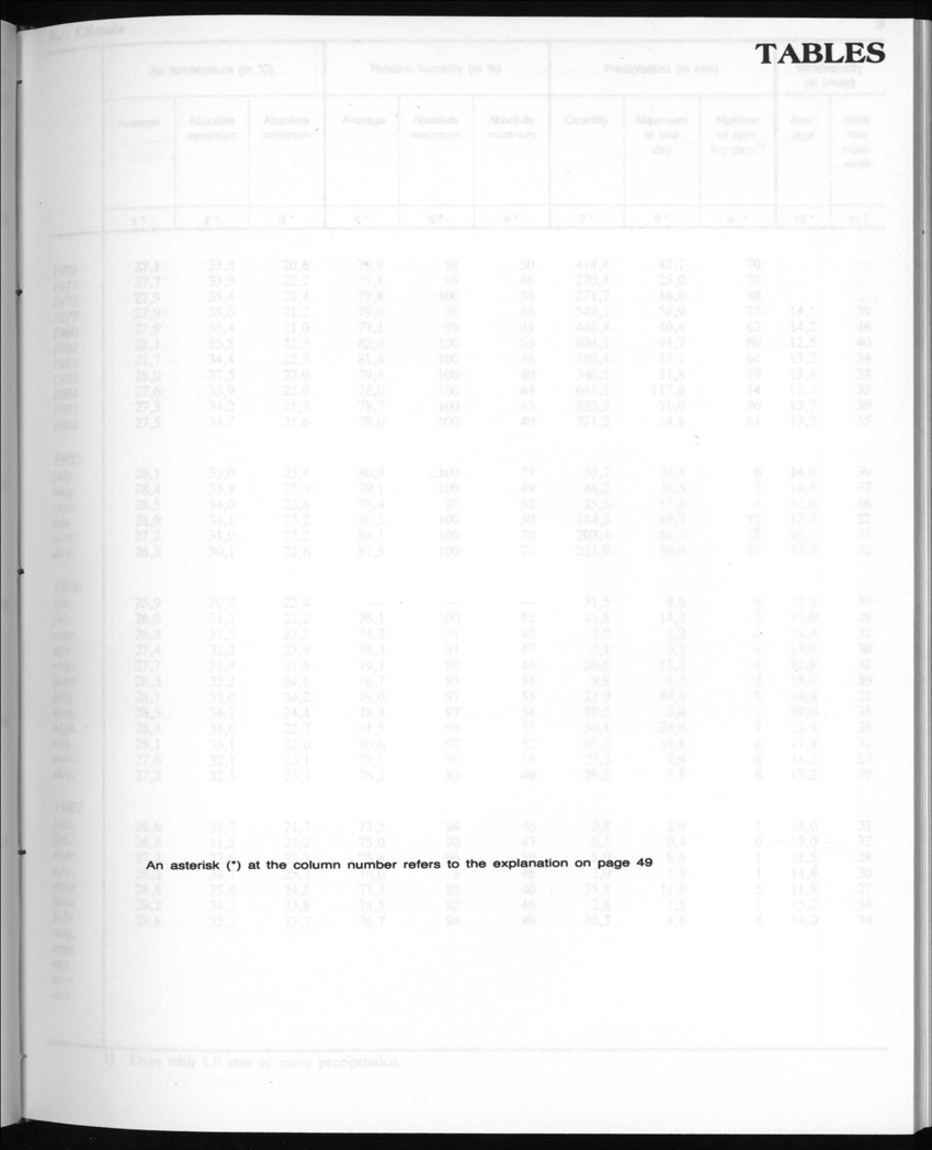 Edition 35 No.4 - October 1987 - Page 1