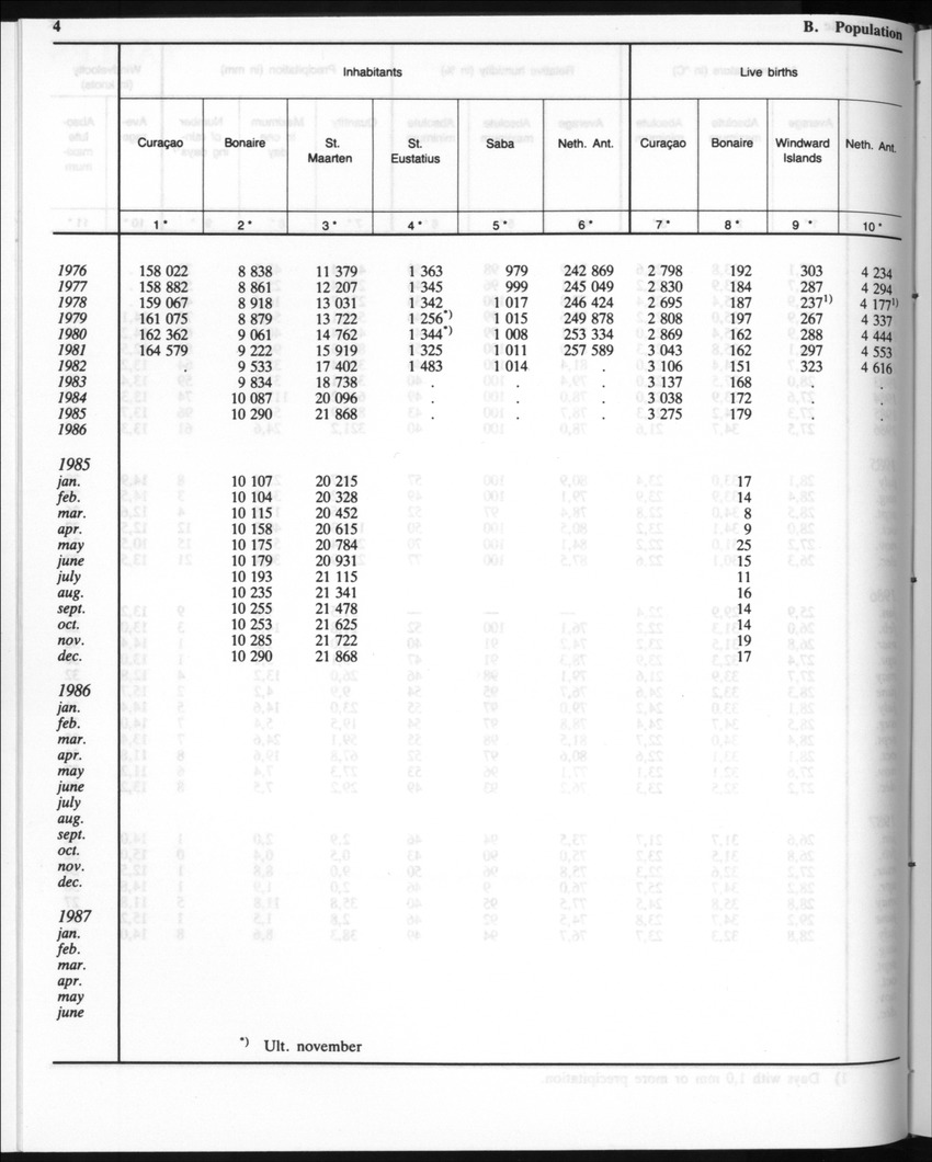 Edition 35 No.4 - October 1987 - Page 4