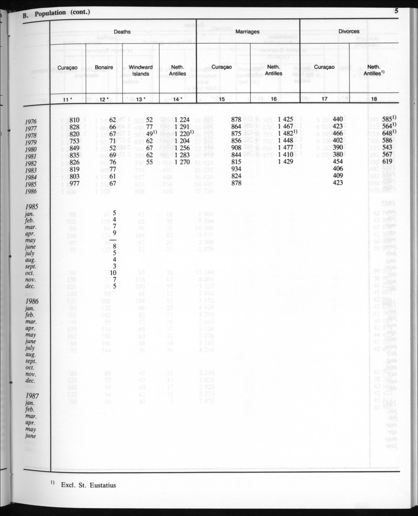 Edition 35 No.4 - October 1987 - Page 5