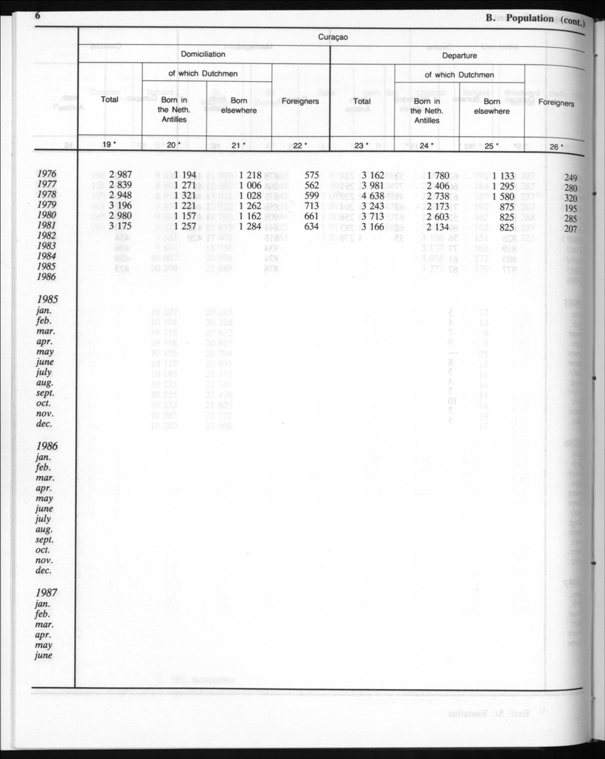 Edition 35 No.4 - October 1987 - Page 6