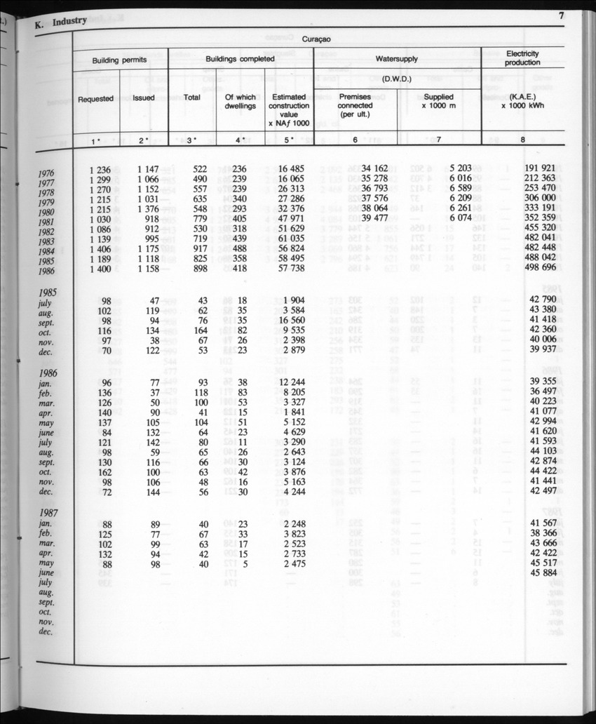 Edition 35 No.4 - October 1987 - Page 7