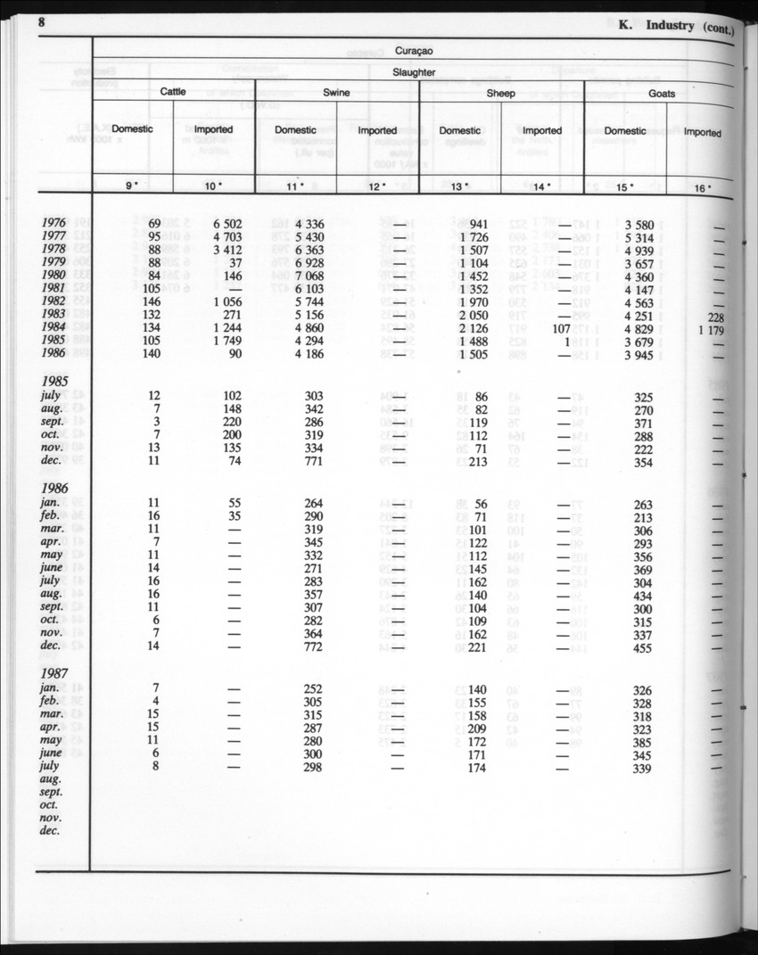 Edition 35 No.4 - October 1987 - Page 8