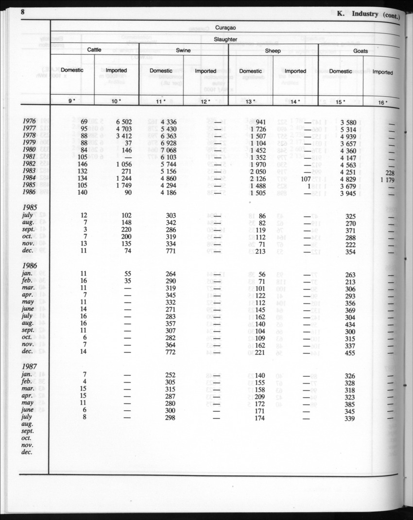 Edition 35 No.4 - October 1987 - Page 9