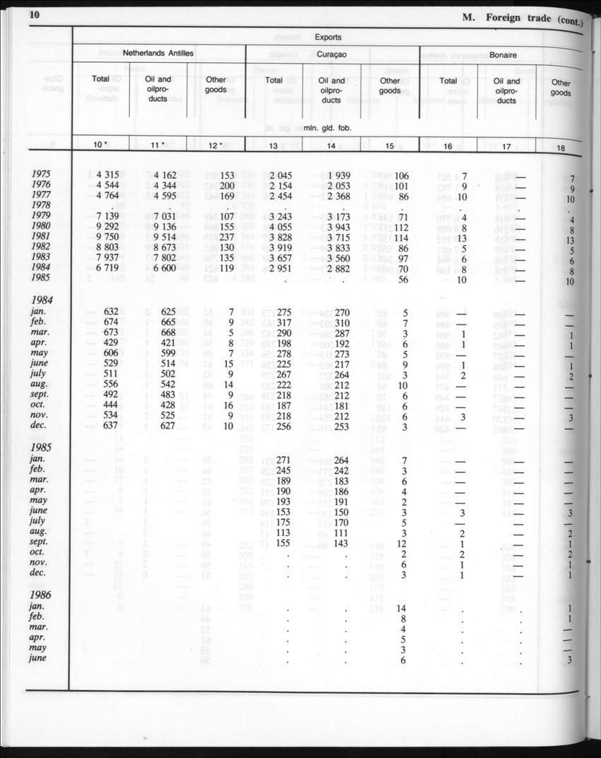 Edition 35 No.4 - October 1987 - Page 11