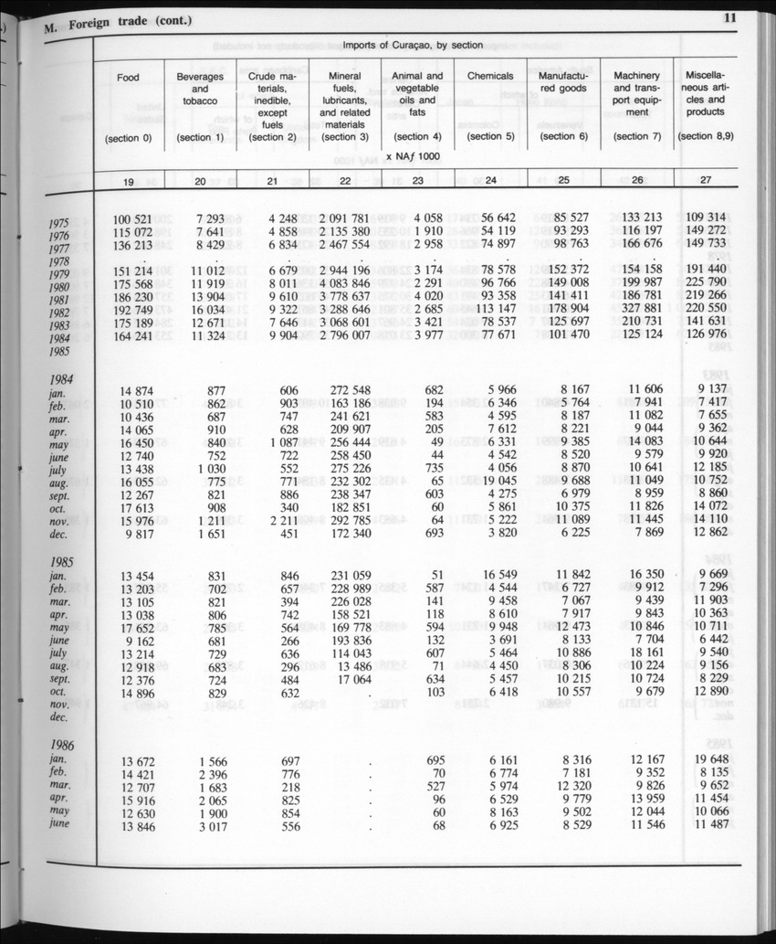 Edition 35 No.4 - October 1987 - Page 12