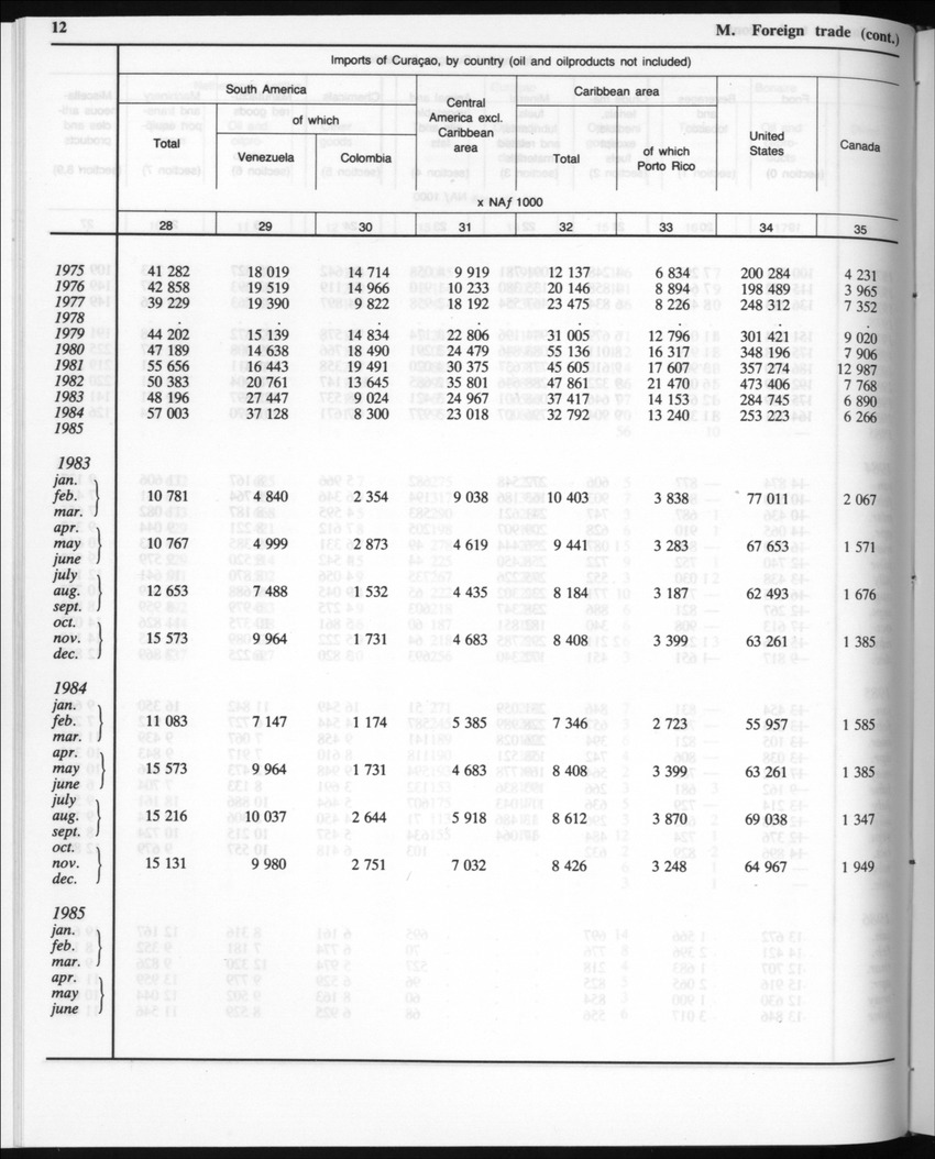 Edition 35 No.4 - October 1987 - Page 13