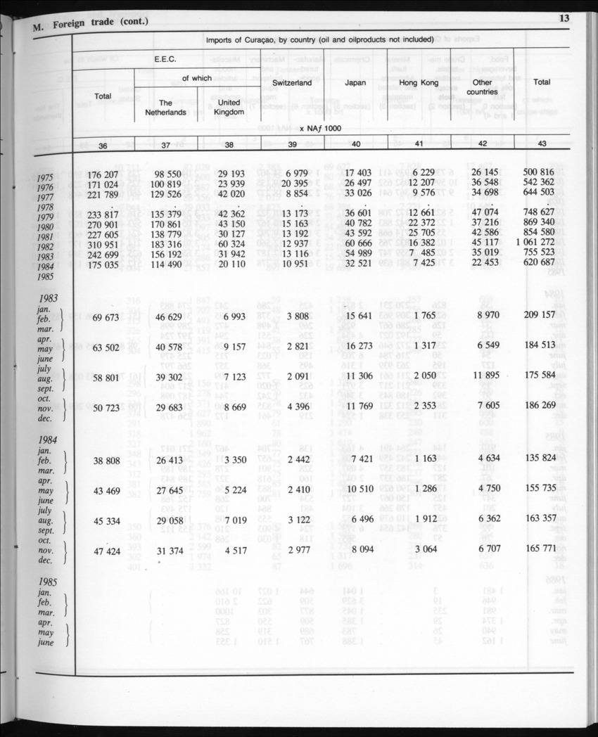 Edition 35 No.4 - October 1987 - Page 14