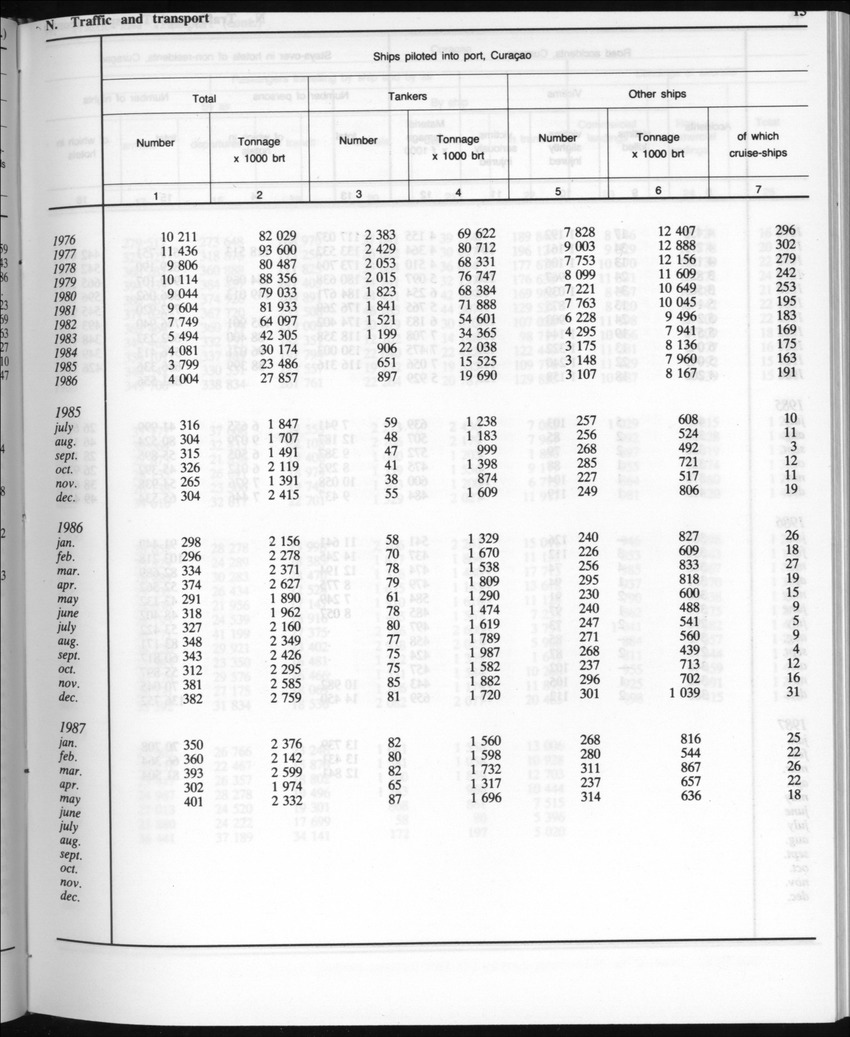 Edition 35 No.4 - October 1987 - Page 16