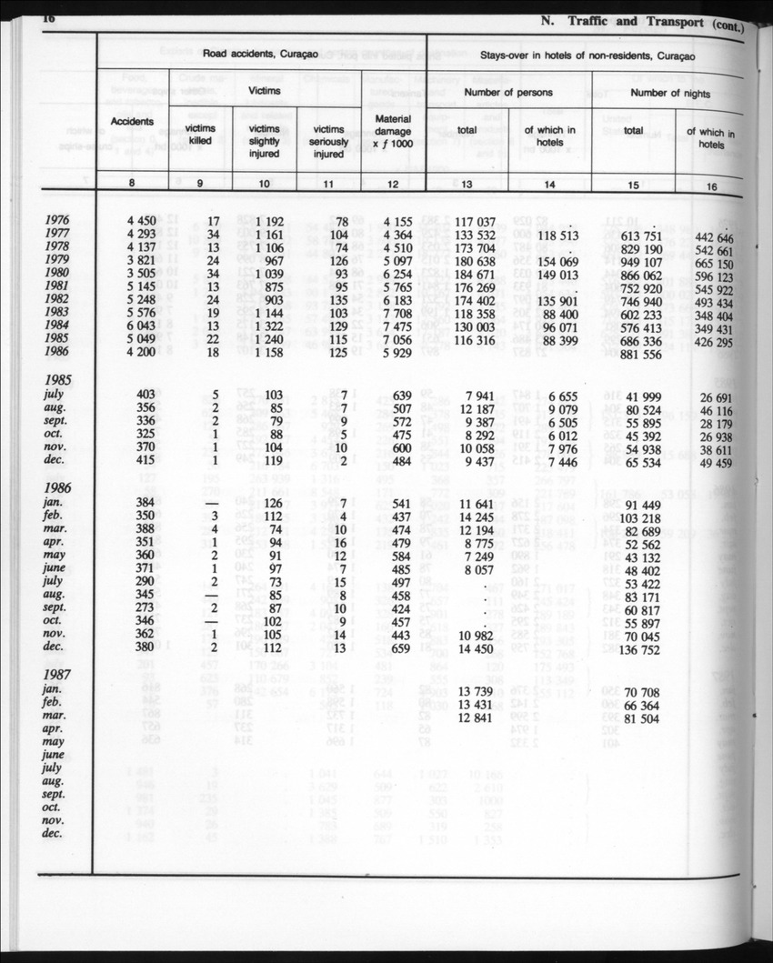 Edition 35 No.4 - October 1987 - Page 17