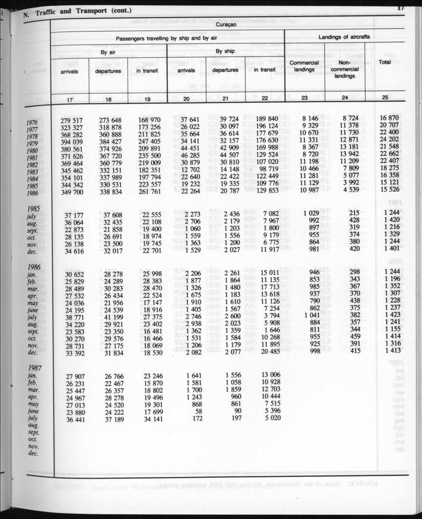 Edition 35 No.4 - October 1987 - Page 18