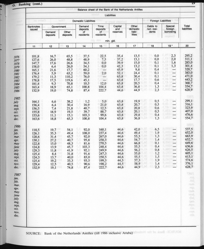 Edition 35 No.4 - October 1987 - Page 20