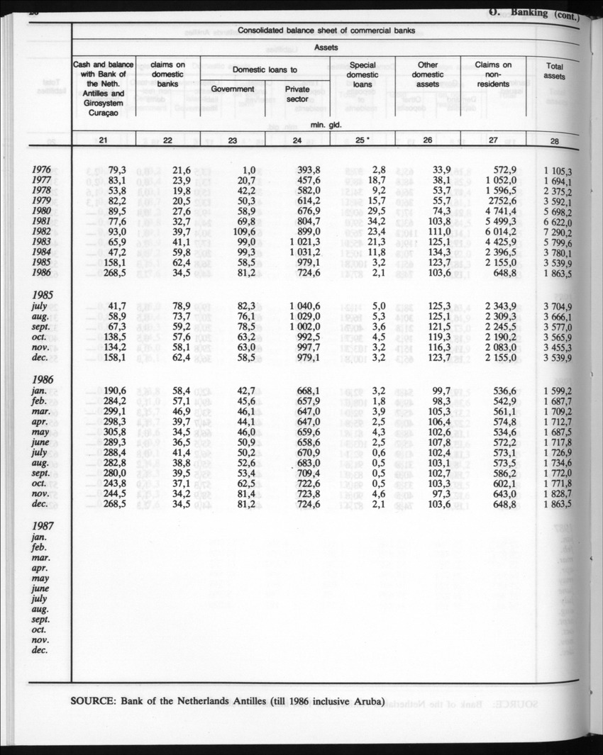 Edition 35 No.4 - October 1987 - Page 21