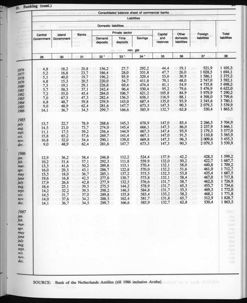 Edition 35 No.4 - October 1987 - Page 22