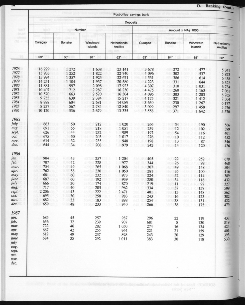 Edition 35 No.4 - October 1987 - Page 25